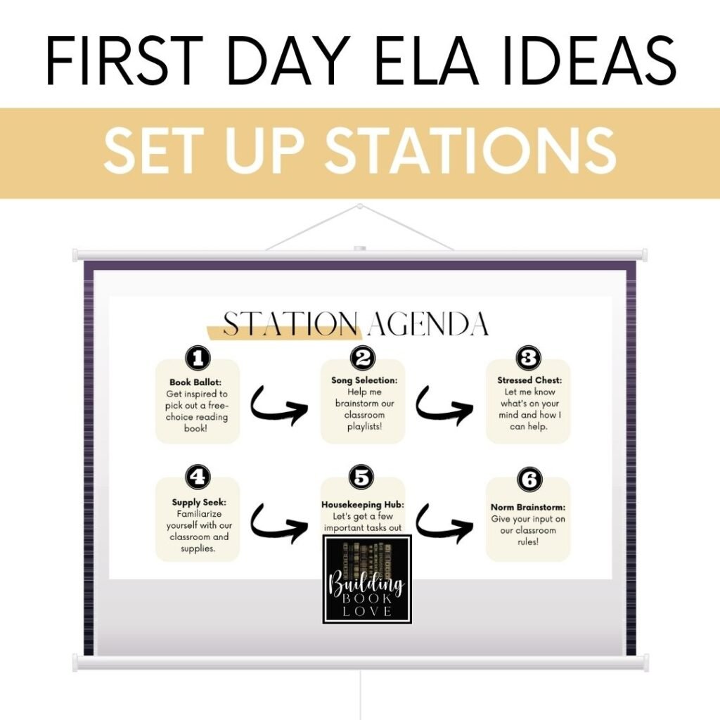 ELA First Day Station Ideas