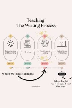 Grading essays