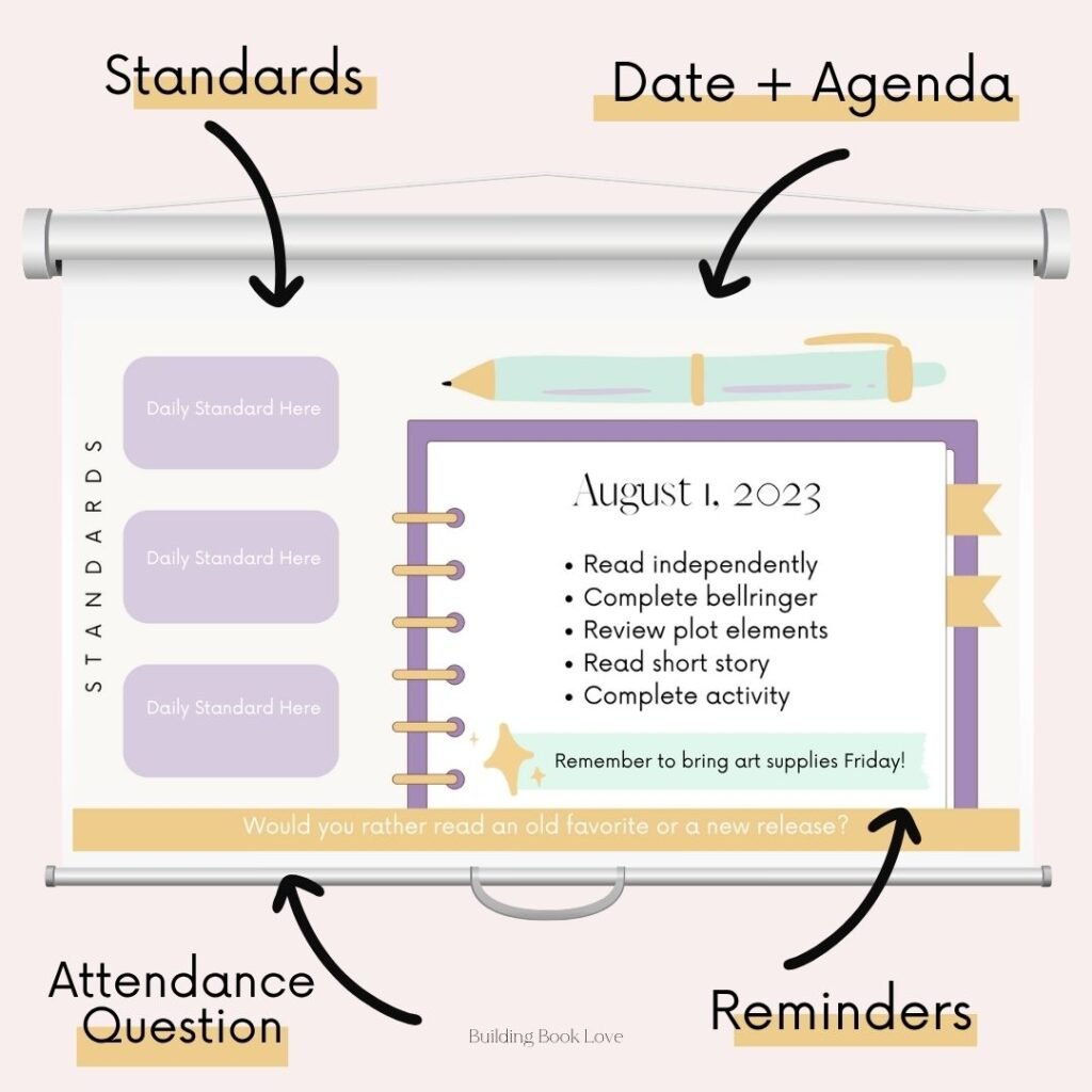 Daily Agenda Slide Examples