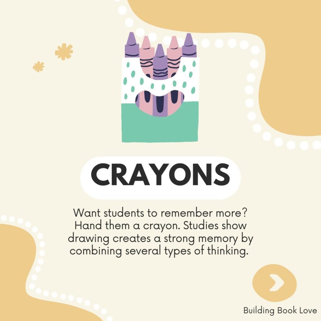 Research on drawing in the classroom